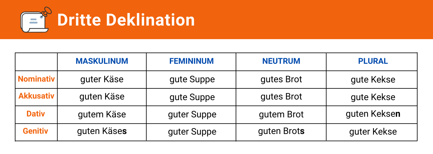 adjective-declension-in-german-berlinoschule